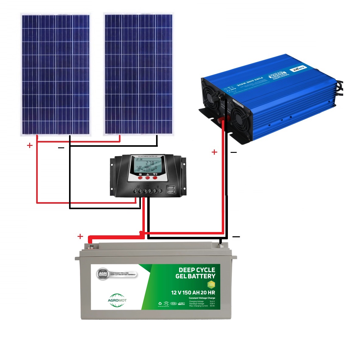 1 Karavan için 300 Watt Solar Paket PWM Şarj Kontrol