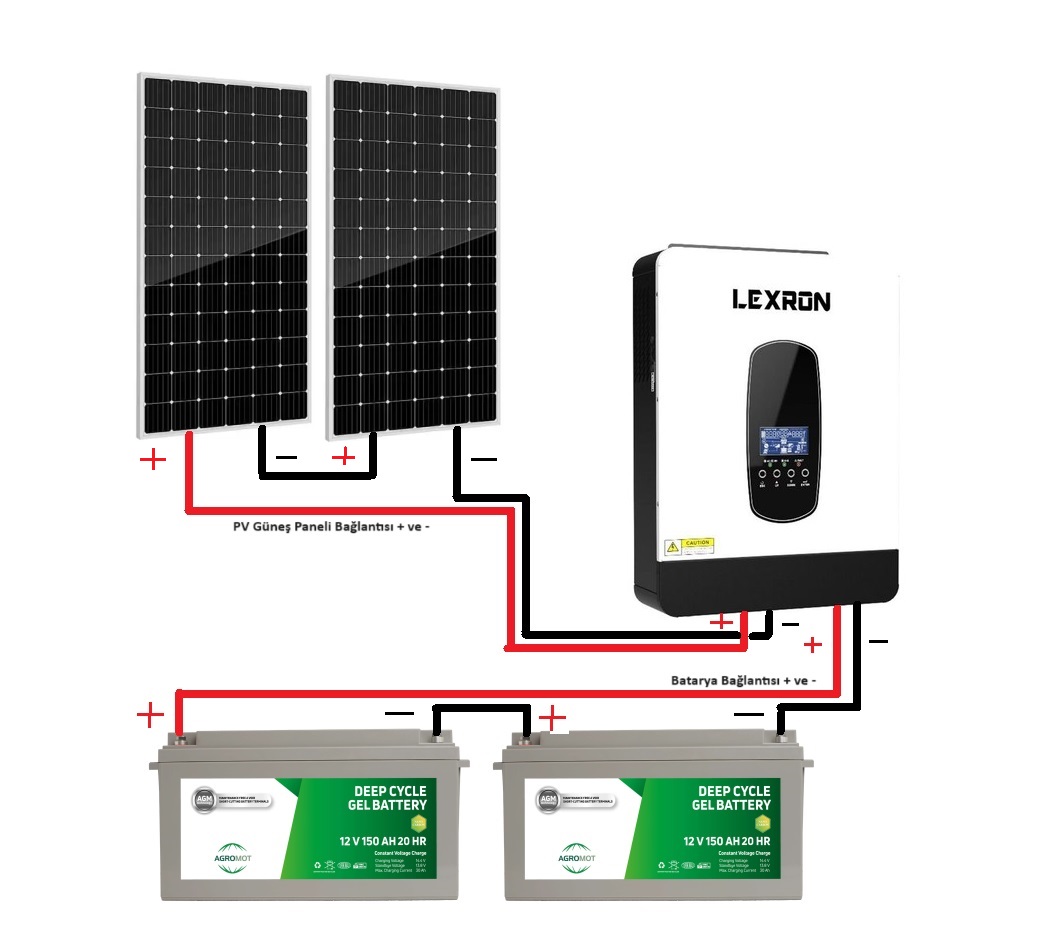 1 Otobüs Karavan için 680 Watt Solar Paket Teknik Şema