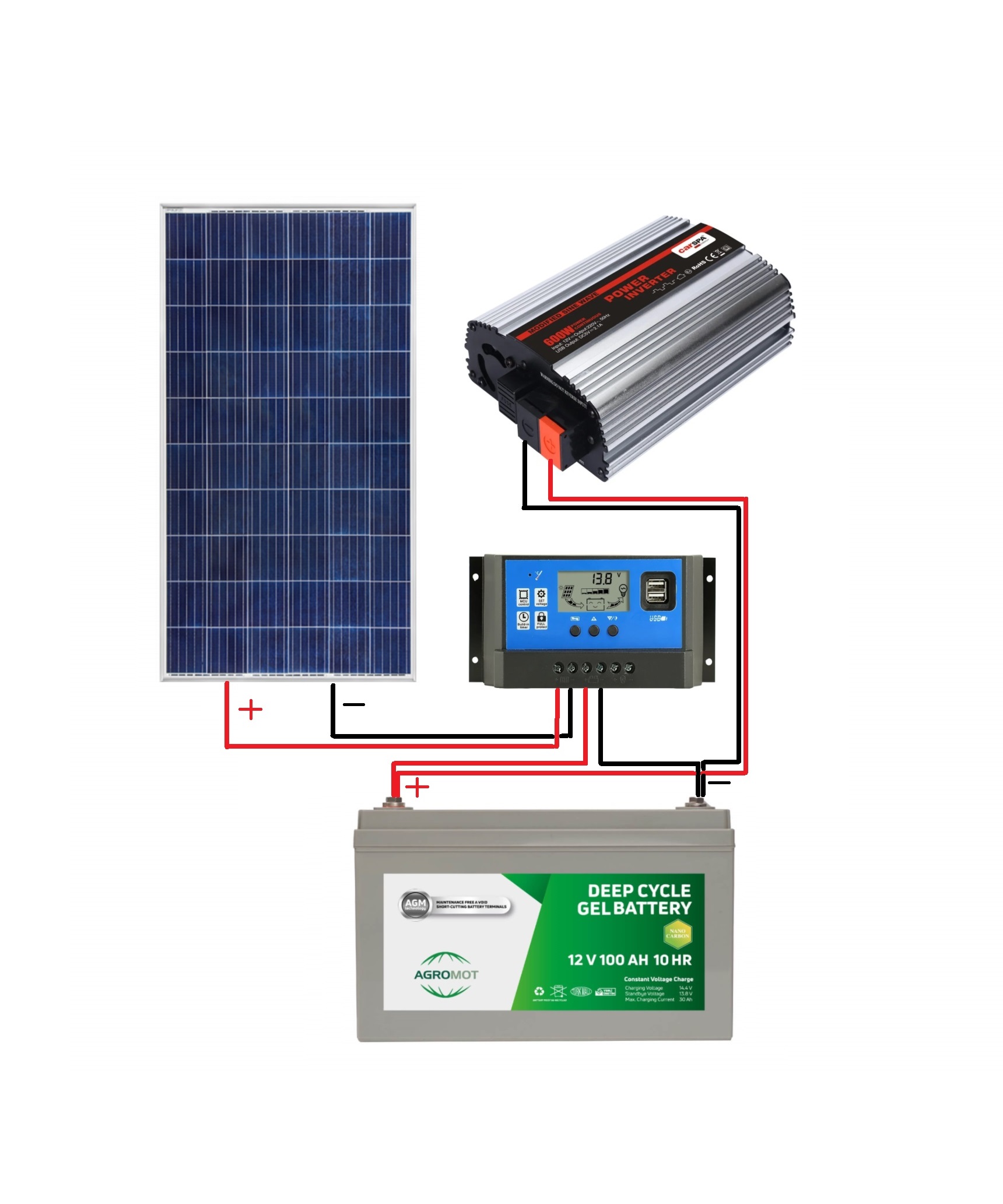 1 Solar Paket 170 Watt Teknik Çizim