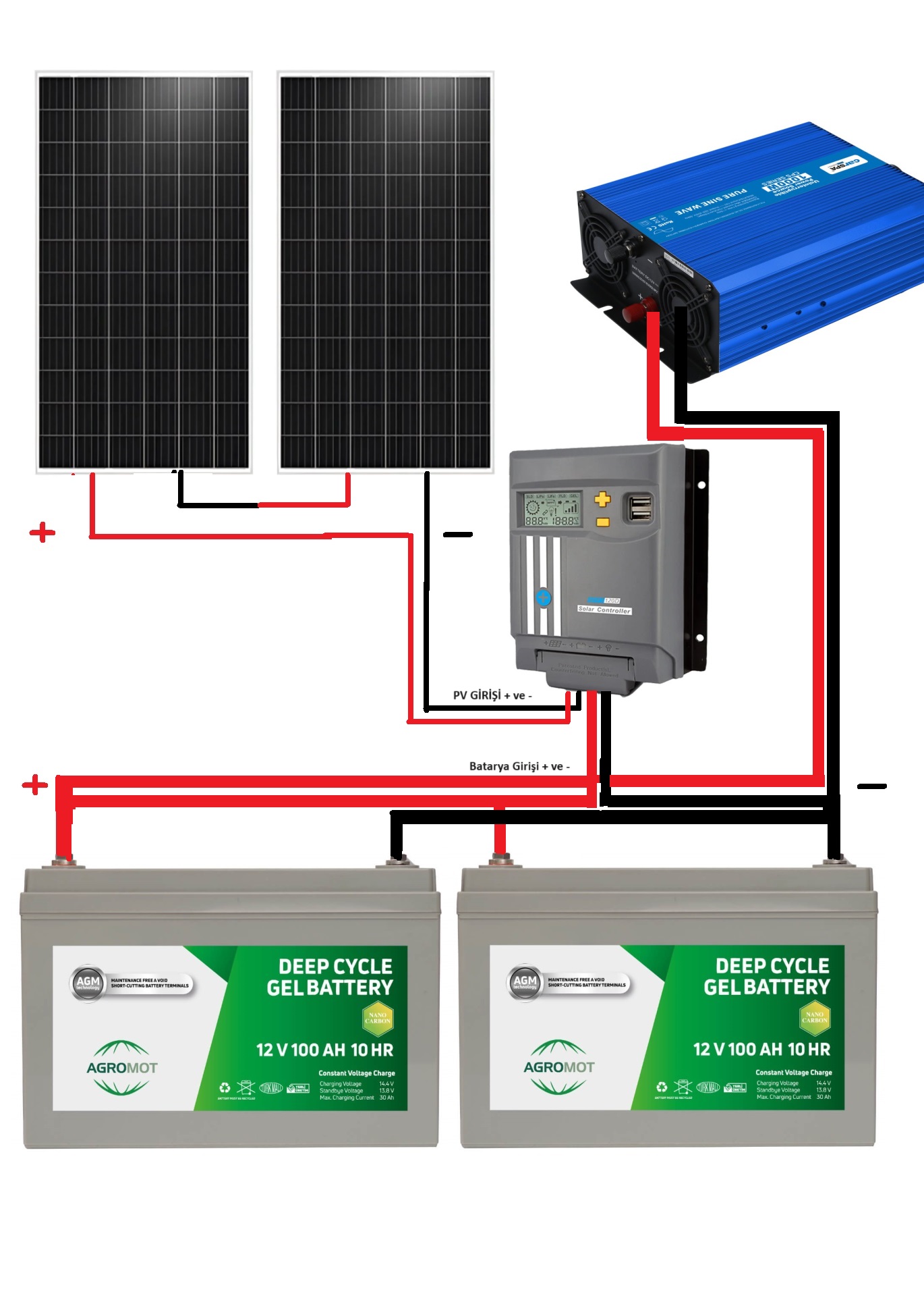 2 Karavan için 400 Watt MPPT Özellikli Harici İnverter