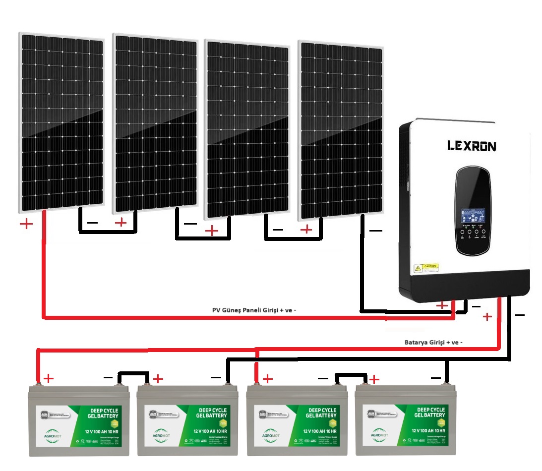 3 Otobüs Karavan için 1300 Watt Solar Paket Teknik Şema