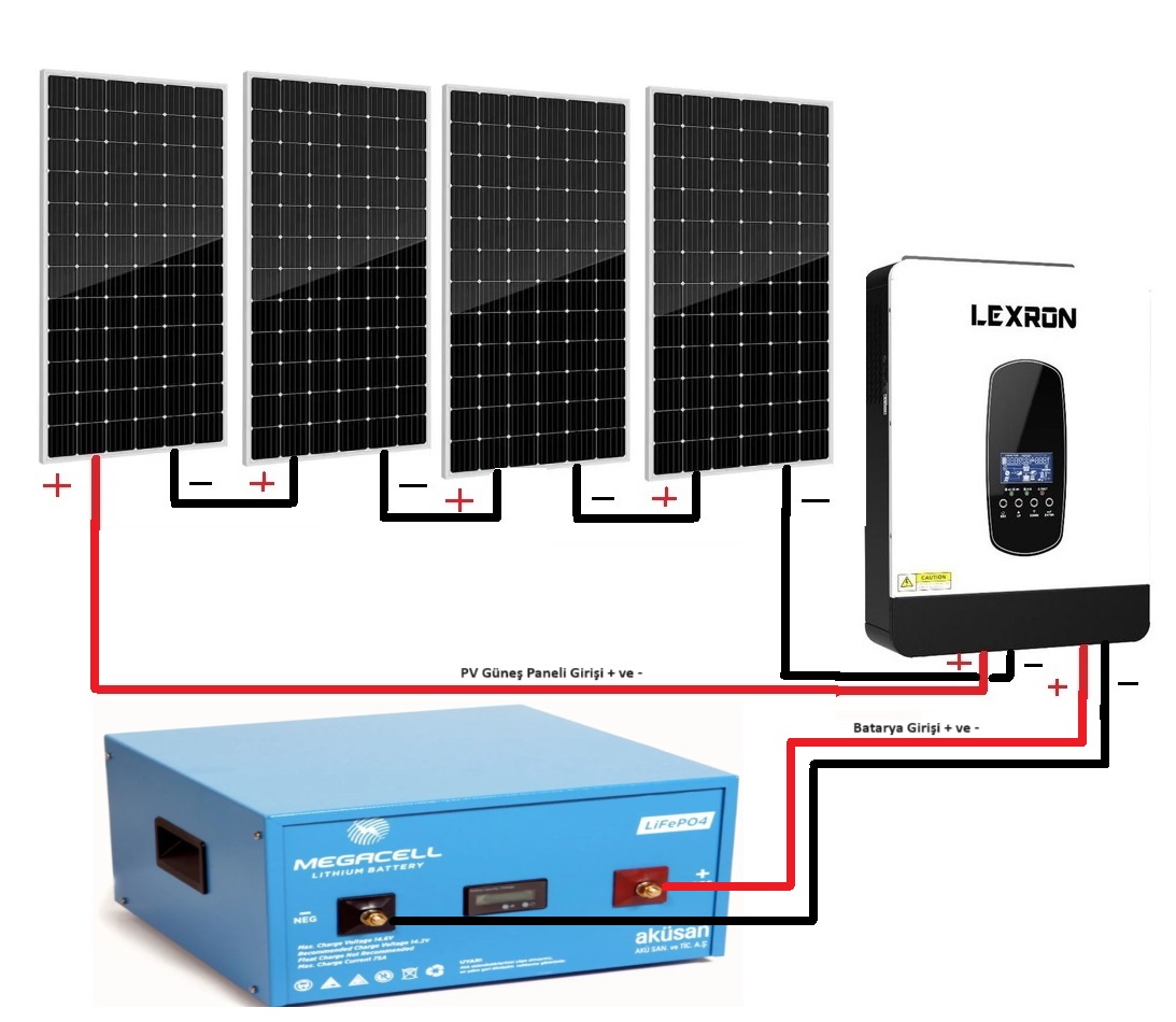 4 Otobüs Karavan için 1300 Watt Lityum Akü Solar Paket Teknik Şema