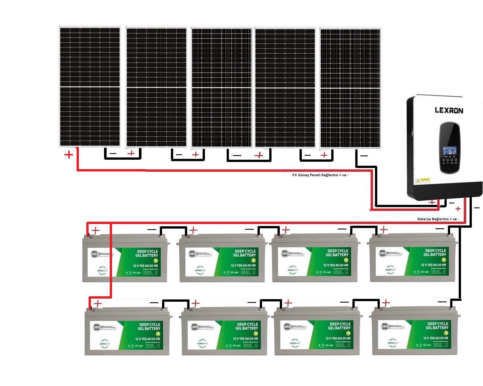 7 Solar Paket 2800 Watt Teknik Çizim