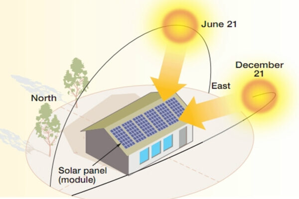 Gunes Panelleri Hangi Yonde ve Acida Olmali 1