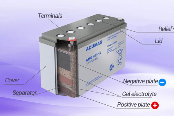 Jel Akuler Harici Sarj Aletiyle Nasil Sarj Edilir
