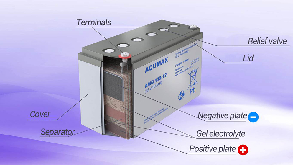 Jel Akuler Harici Sarj Aletiyle Nasil Sarj Edilir