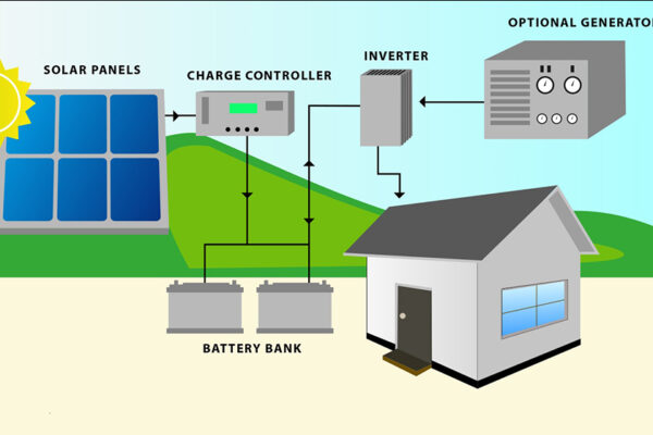 Off Grid Sistem Nedir Nasil Kurulur Ve Nerede Kullanilir 1