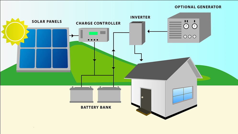 Off Grid Sistem Nedir Nasil Kurulur Ve Nerede Kullanilir 1