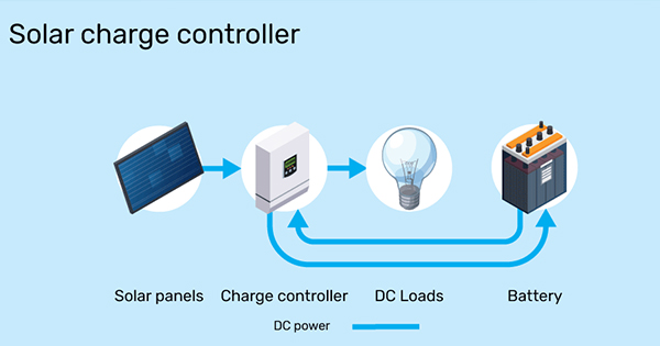 sarj regulatoru veya kontrol cihazi nedir nerelerde kullanilir